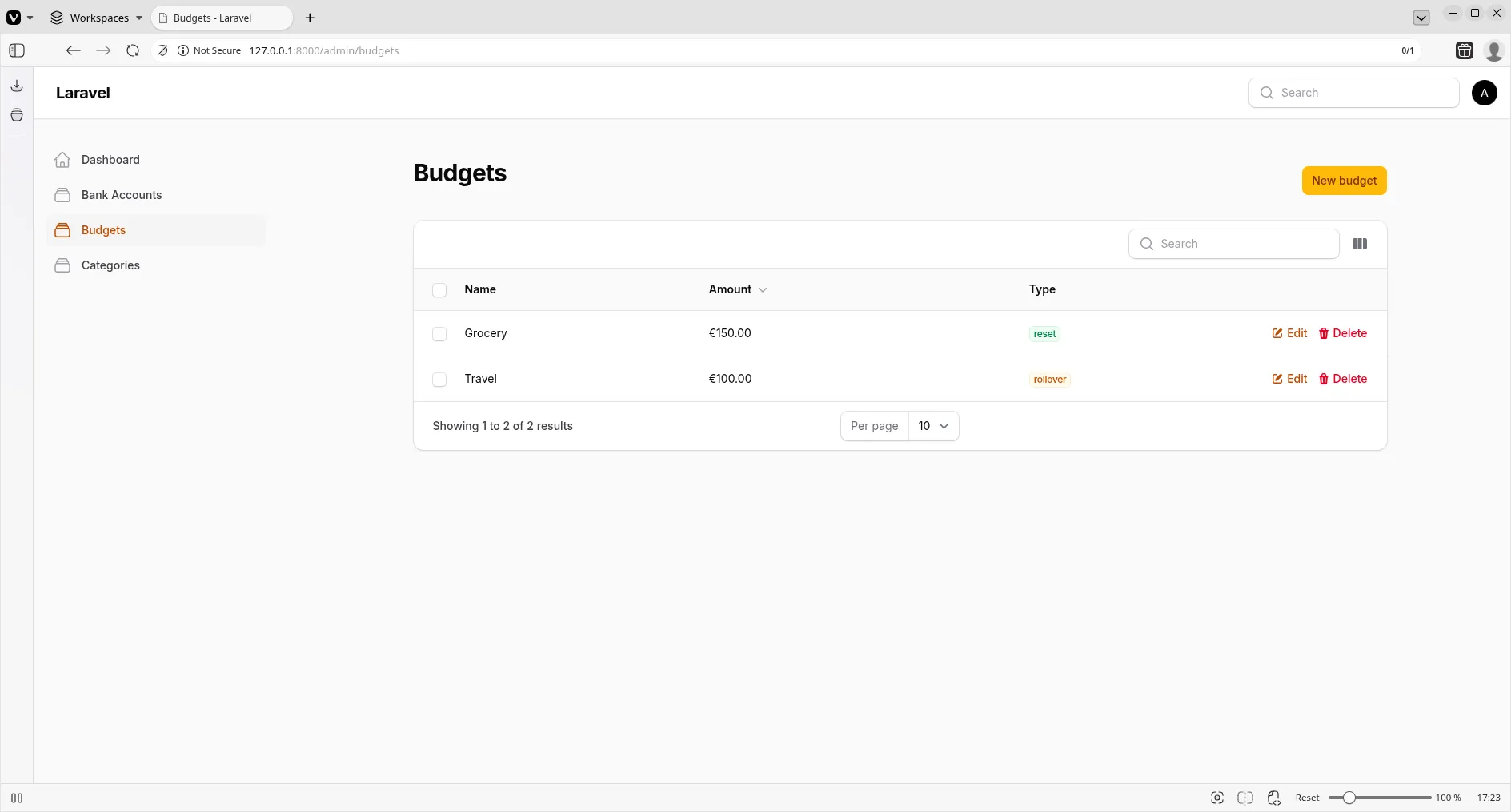 Budget Resource Money